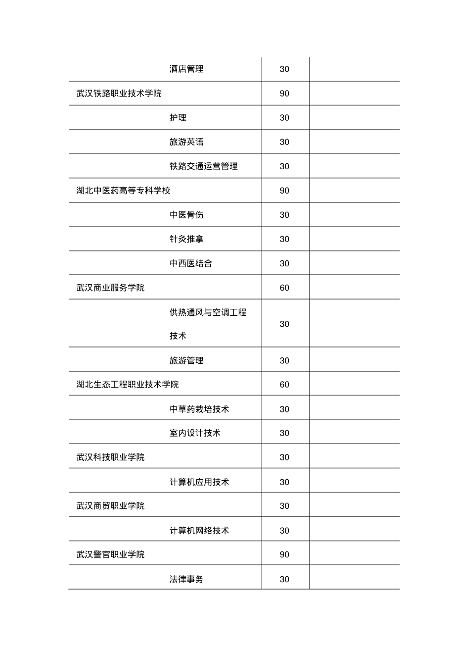 湖北省2006年非师范类五年一贯制高等职业教育招生计划_第4页