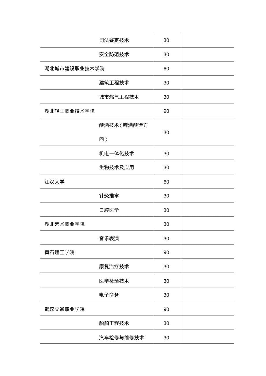 湖北省2006年非师范类五年一贯制高等职业教育招生计划_第5页