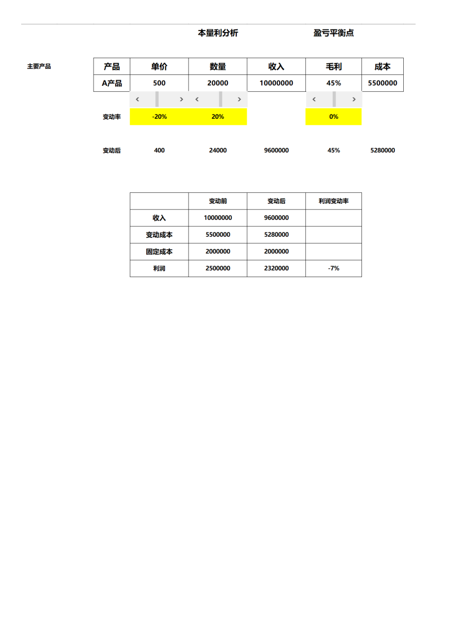 财务动态图表制作笔记_第3页