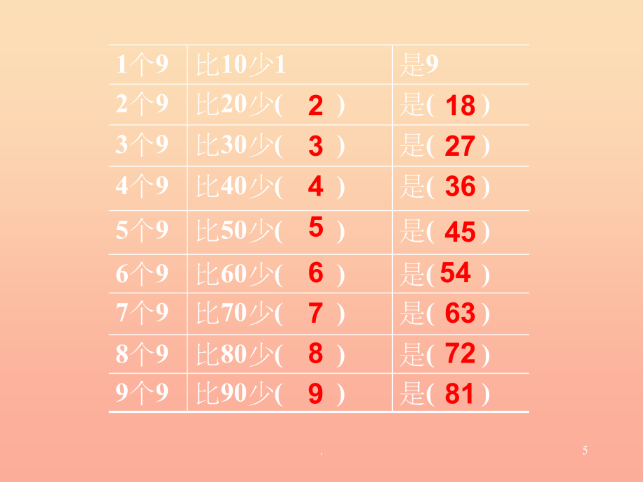 二年级数学上册6.59的乘法口诀课件1苏教版_第5页