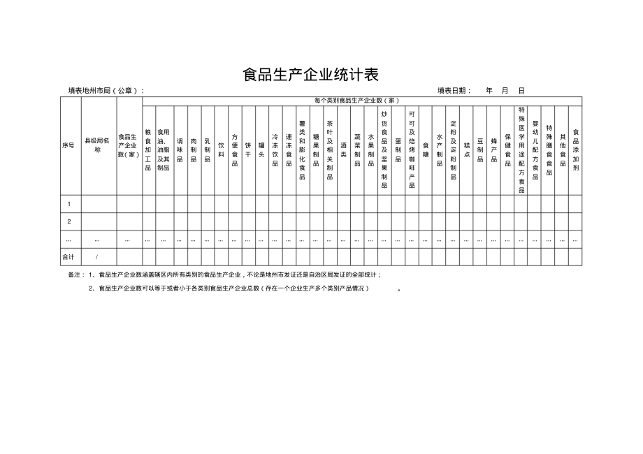 食品生产企业统计表_第1页