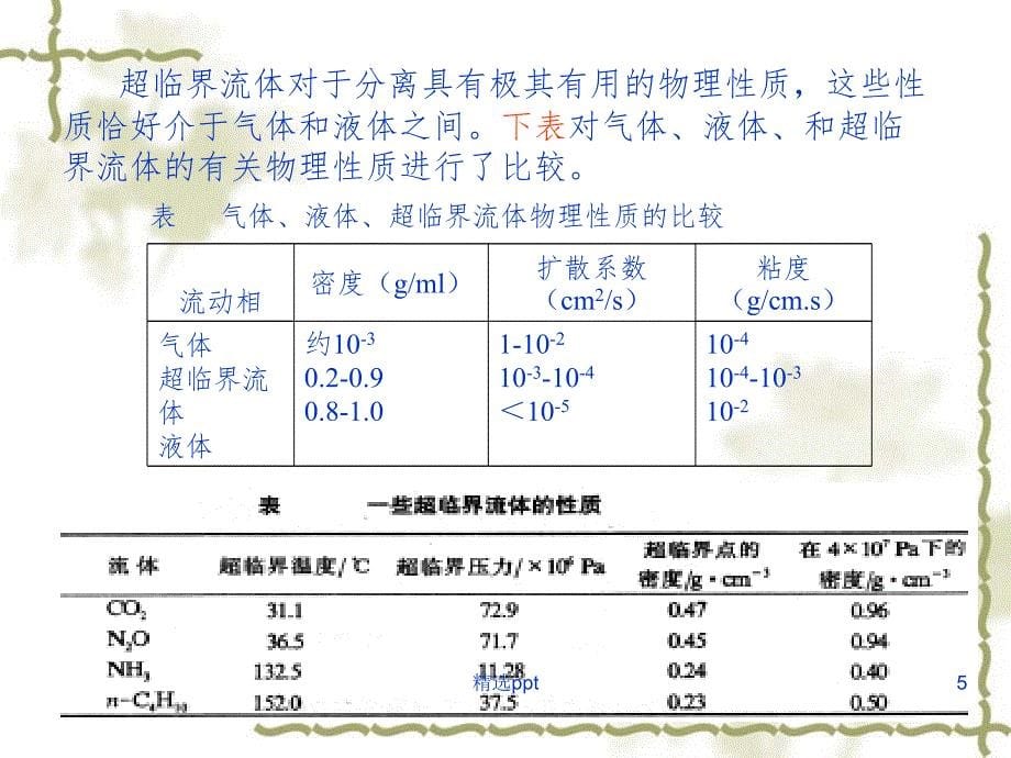 谱分析超临界流体色谱_第5页