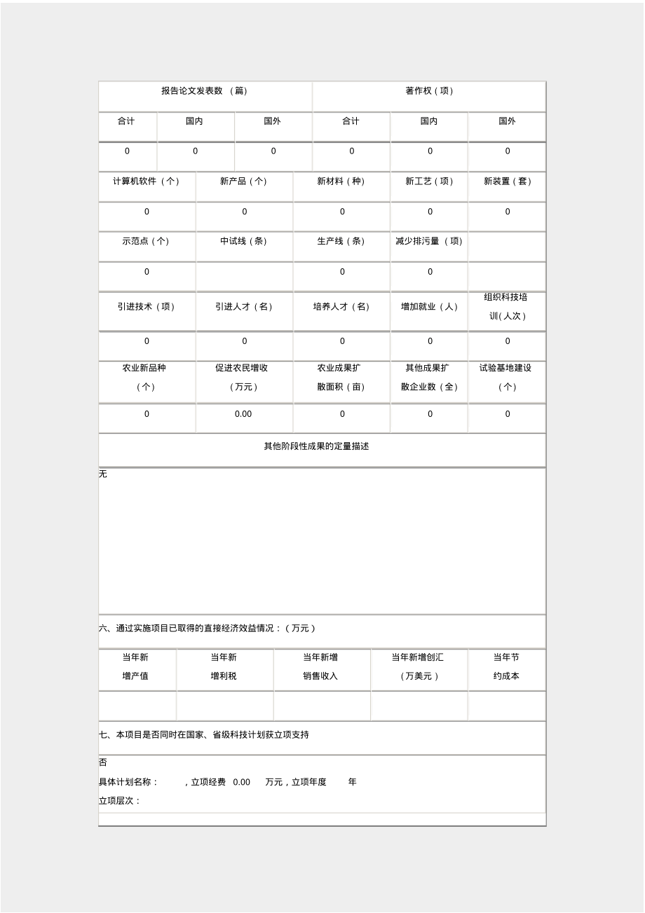 泸州市年度科技项目执行情况统计表_第3页