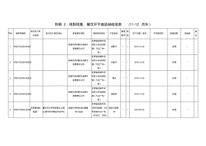附表2现制现售、餐饮环节食品抽检信息(11-12月份)
