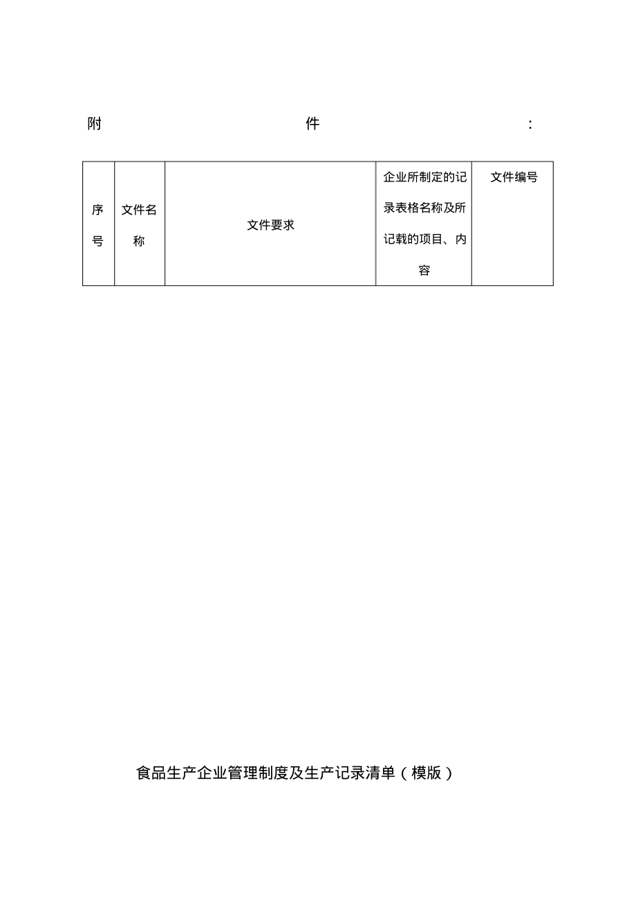 食品生产企业管理制度及生产记录清单模版_第1页