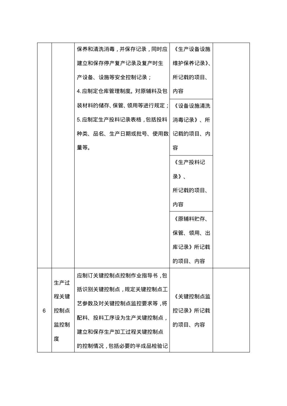 食品生产企业管理制度及生产记录清单模版_第4页