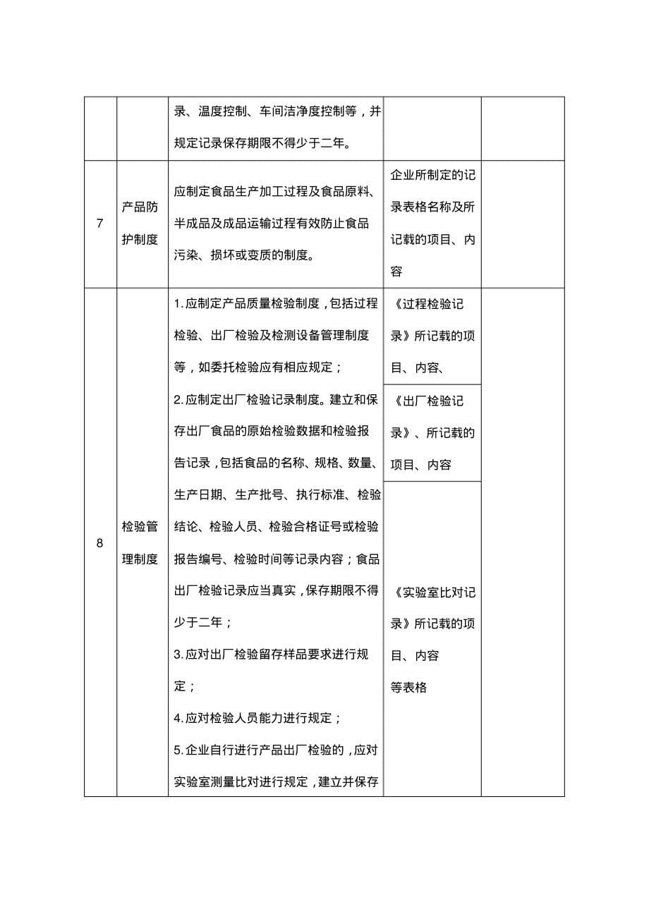 食品生产企业管理制度及生产记录清单模版_第5页