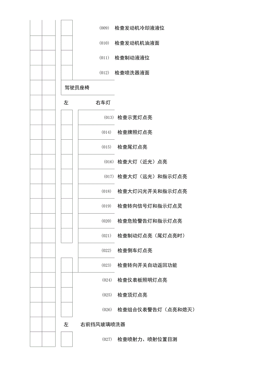 汽车二级保护作业项目表_第2页