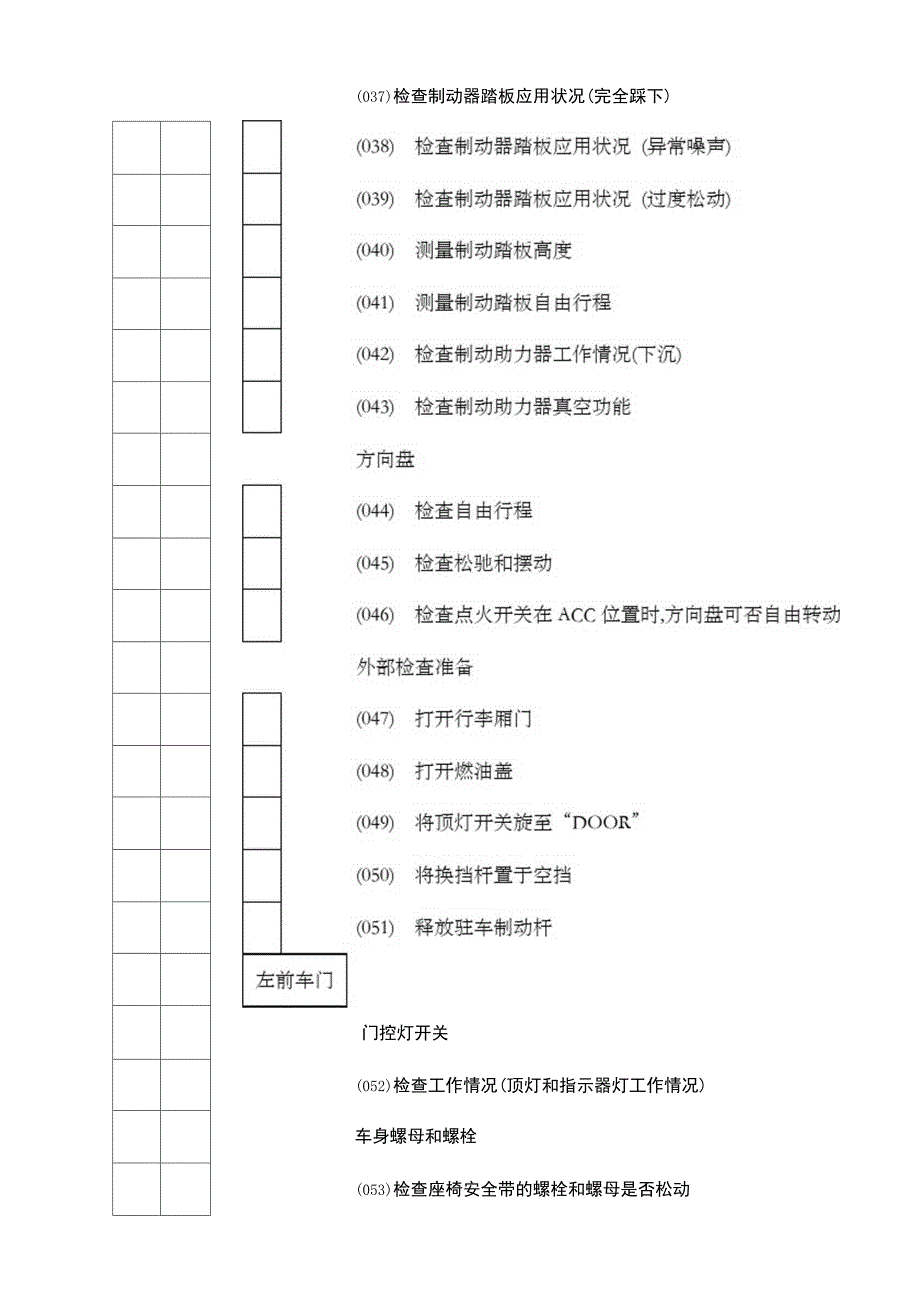 汽车二级保护作业项目表_第4页