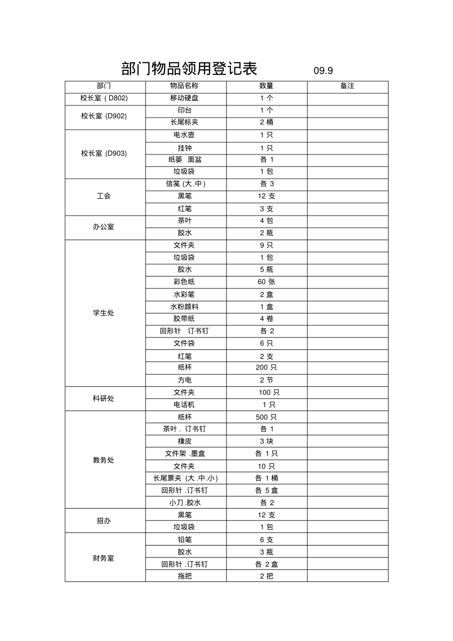 部门物品领用登记表09_第1页