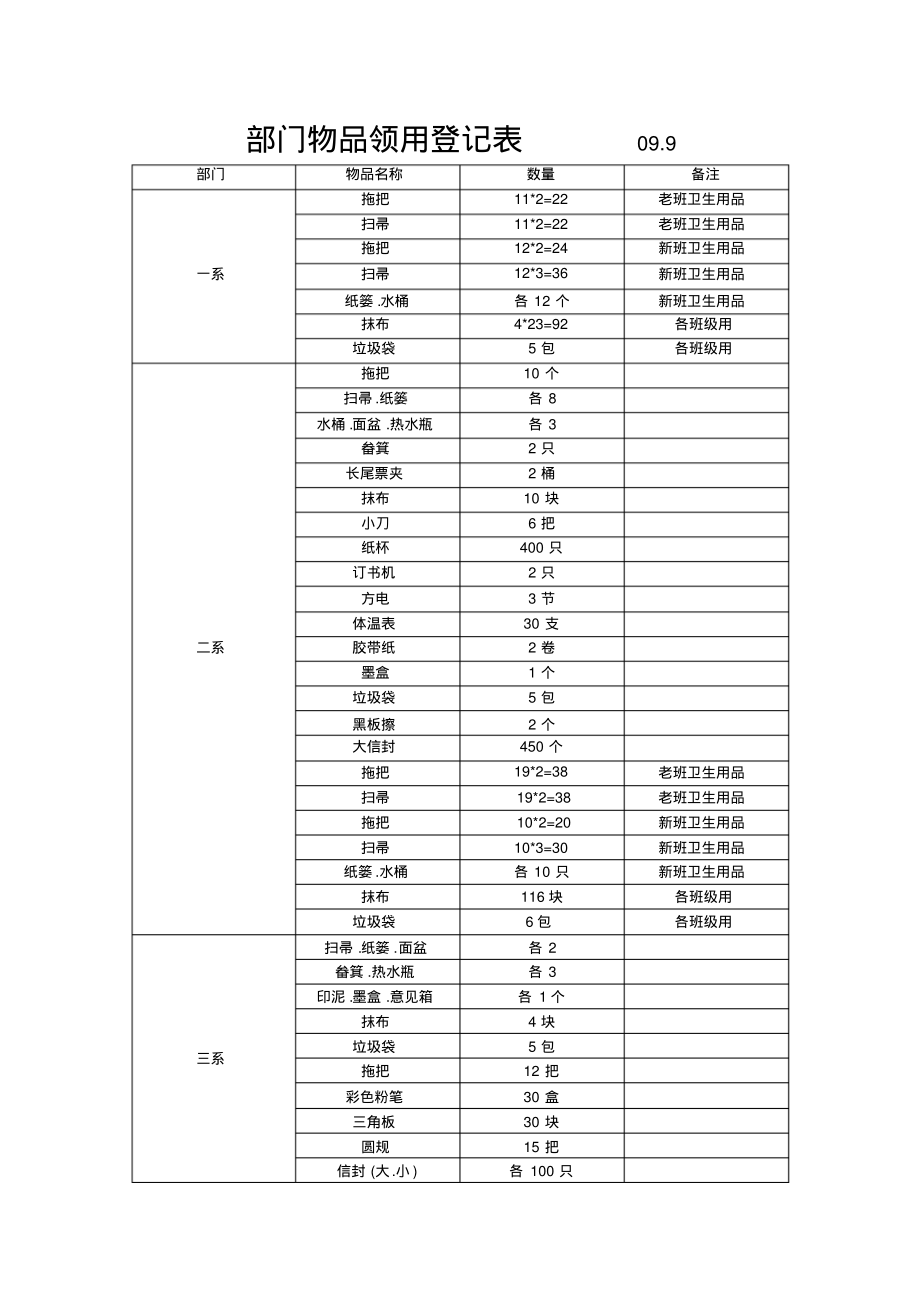 部门物品领用登记表09_第3页