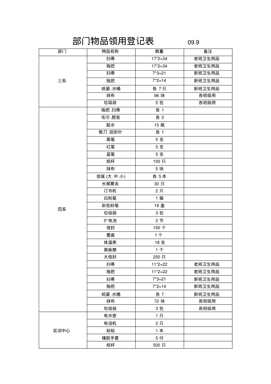 部门物品领用登记表09_第4页