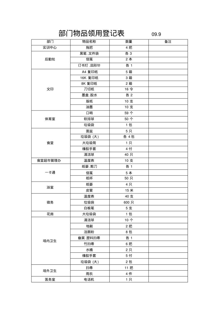 部门物品领用登记表09_第5页