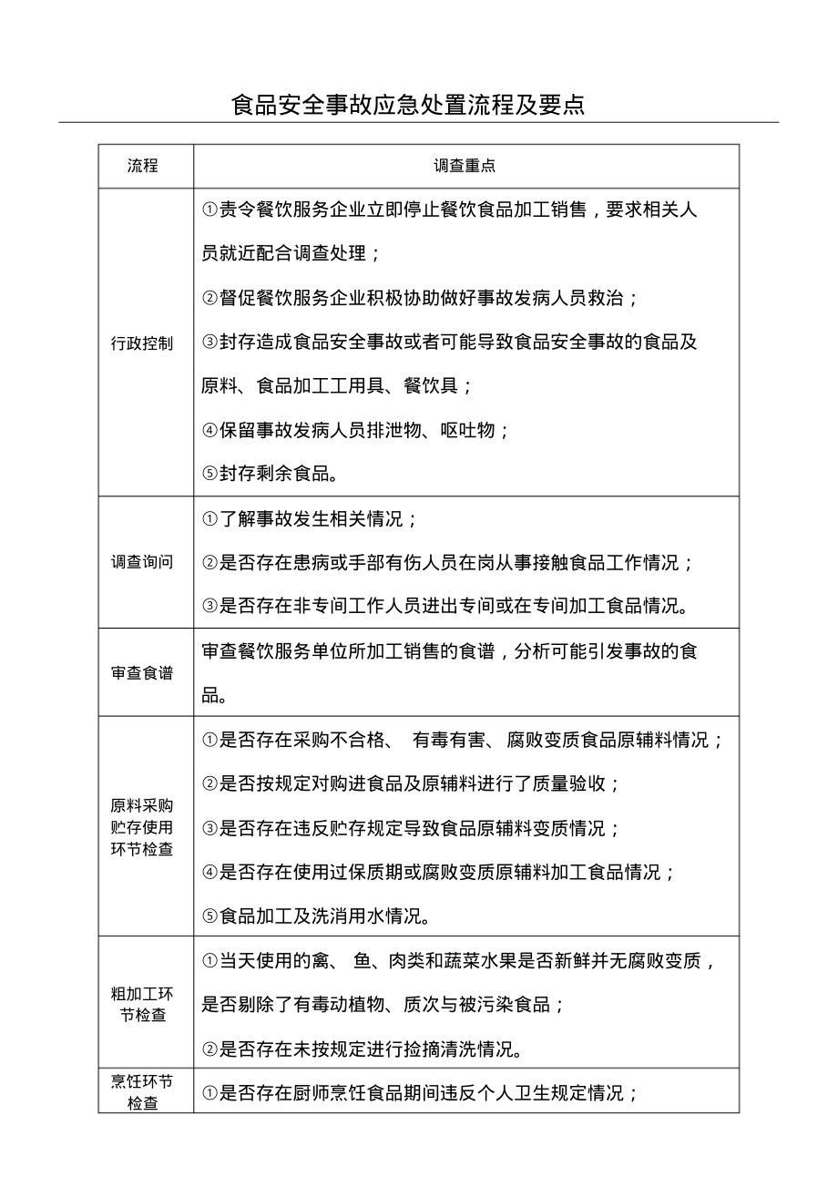 食品安全事故应急处置流程及要点_第1页