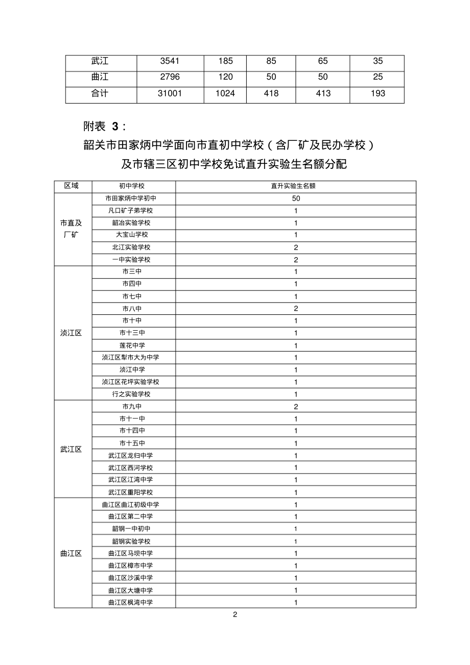 附表12016年市直普通高中录取计划说明_第2页