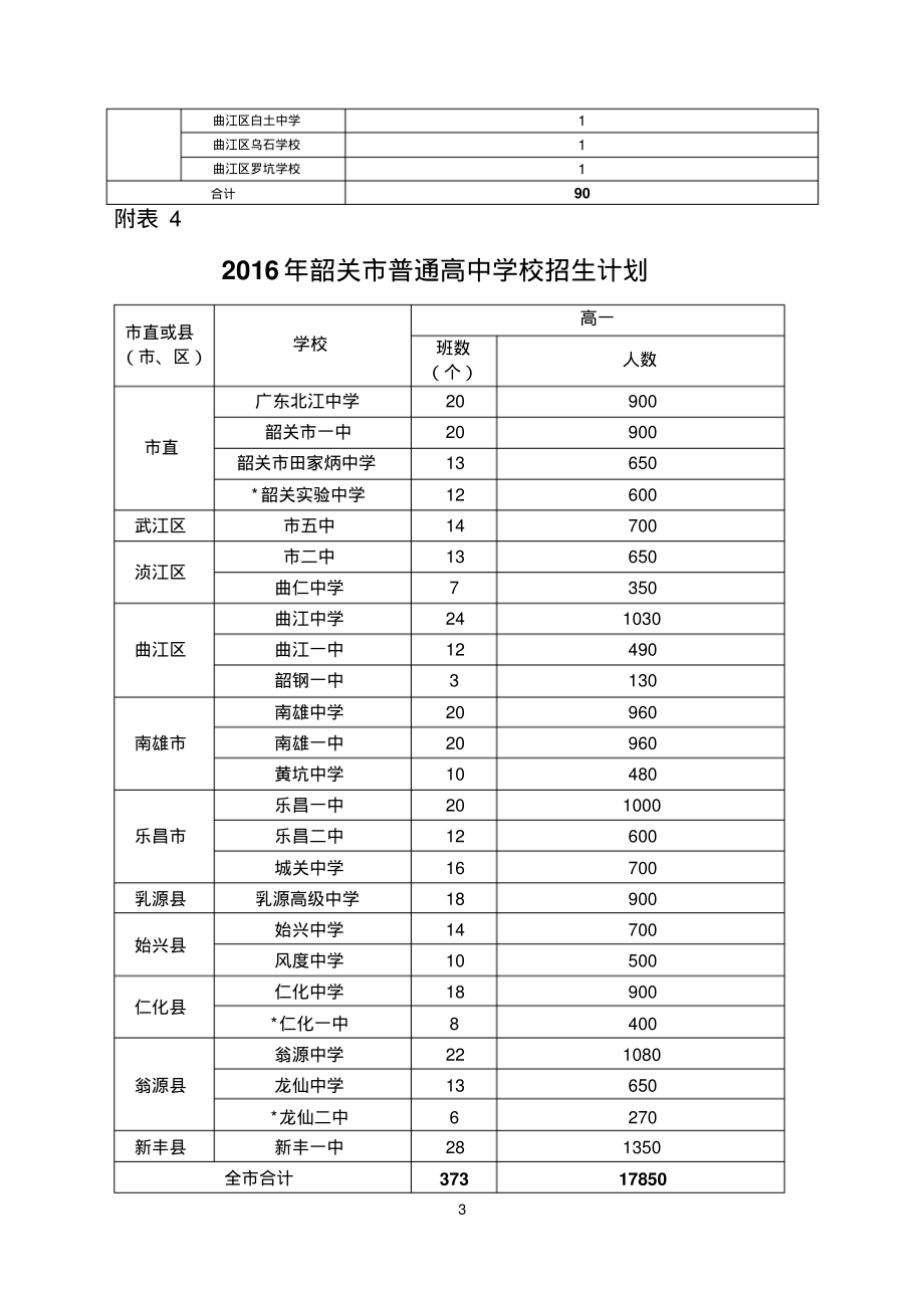 附表12016年市直普通高中录取计划说明_第3页