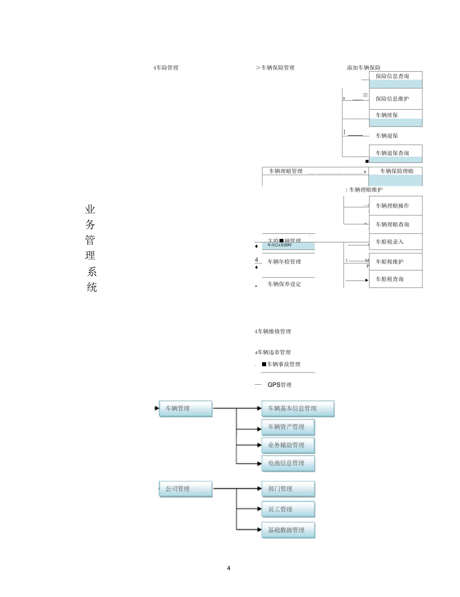 汽车租赁系统需求说明书课件_第4页