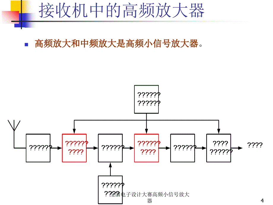 全国电子设计大赛高频小信号放大器课件_第4页