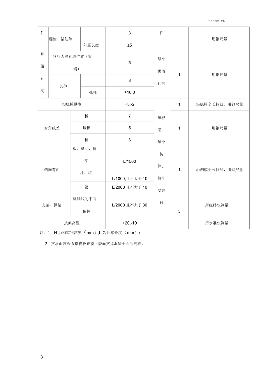 模板安装允许偏差范围_第3页