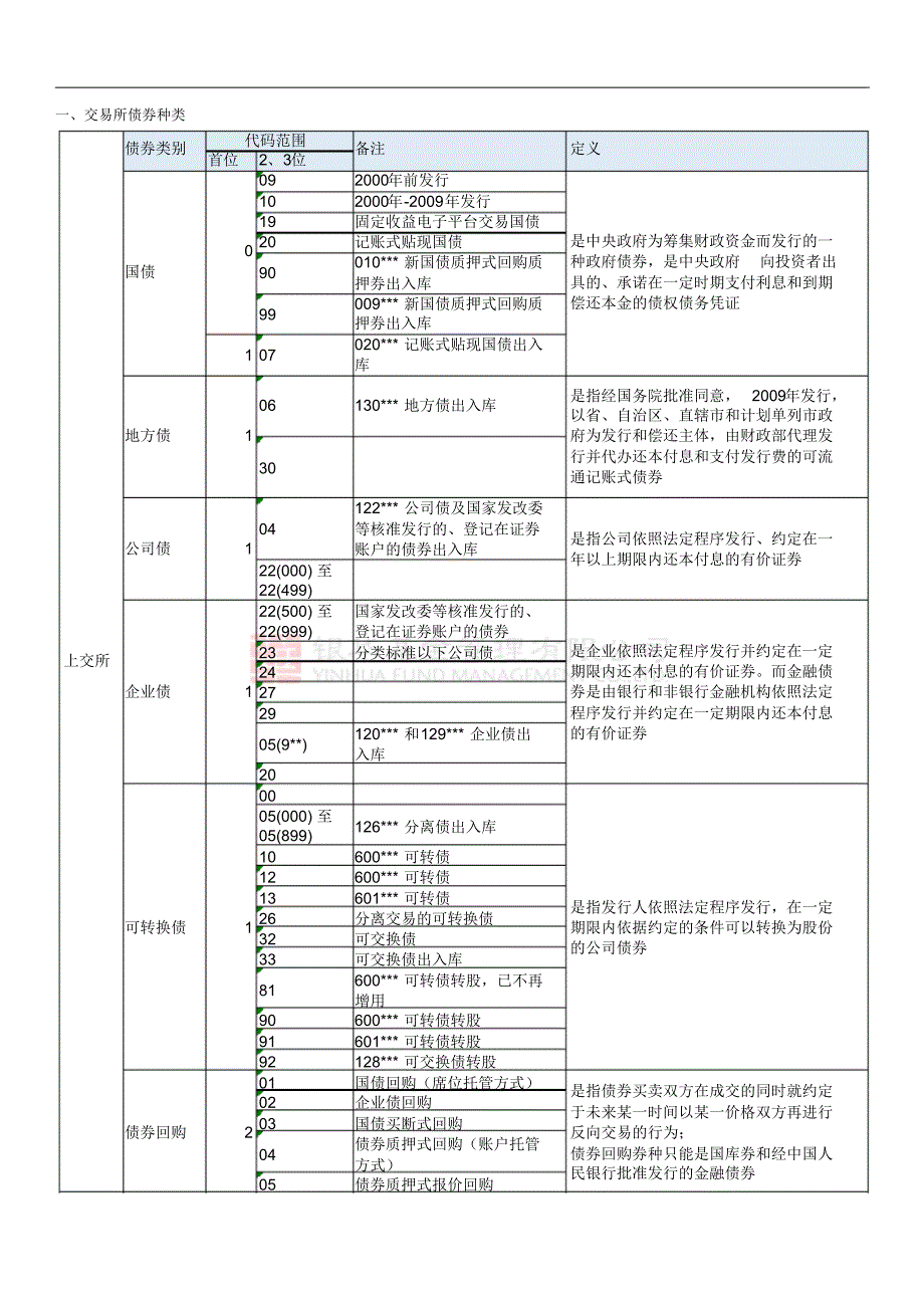 交易所债券交易规则总结20150914_第1页