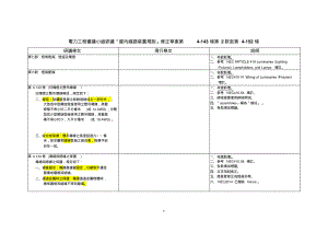 电力工程审议小组研议「屋内线路装置规则」修正草案表2-256、第2-255