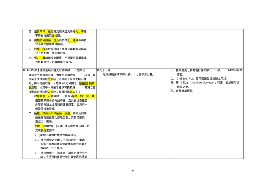 电力工程审议小组研议「屋内线路装置规则」修正草案表2-256、第2-255_第2页