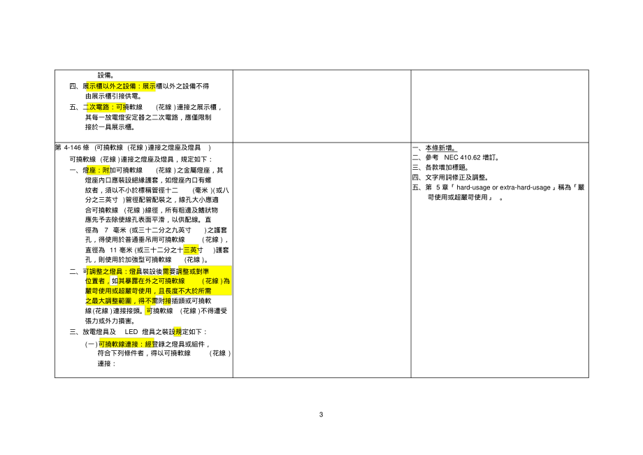 电力工程审议小组研议「屋内线路装置规则」修正草案表2-256、第2-255_第3页