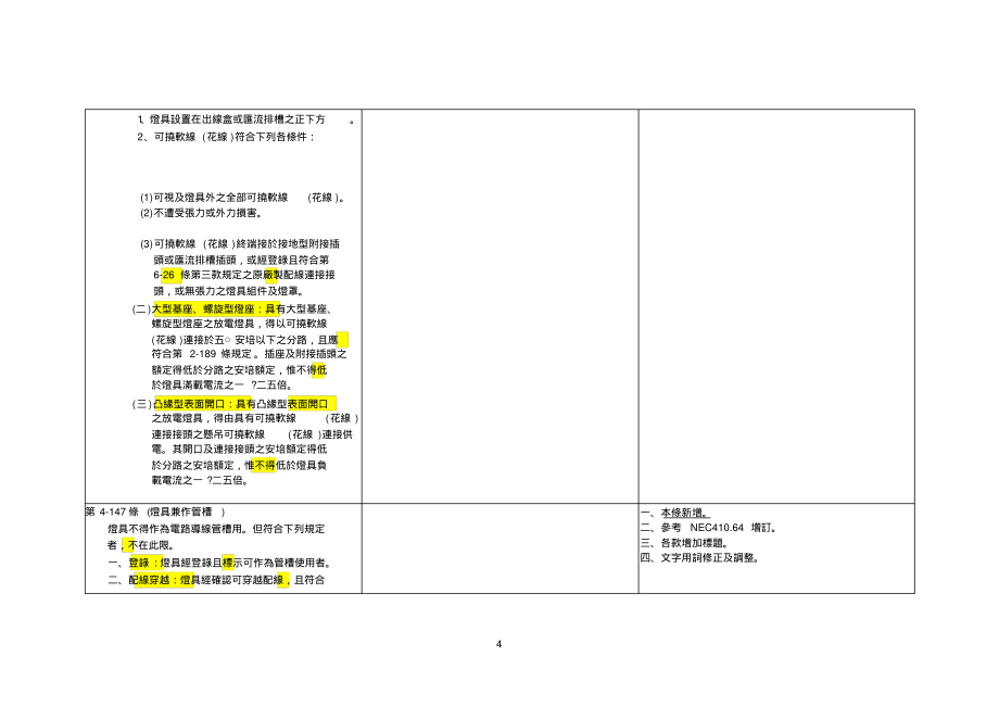 电力工程审议小组研议「屋内线路装置规则」修正草案表2-256、第2-255_第4页