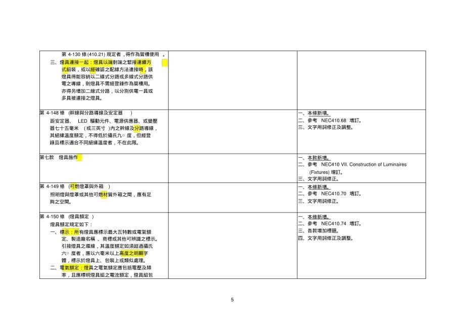 电力工程审议小组研议「屋内线路装置规则」修正草案表2-256、第2-255_第5页