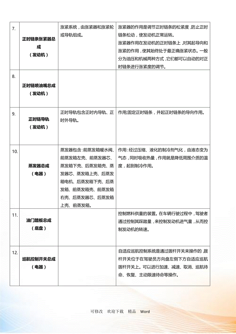 荣威汽车配件资料(页)_第2页