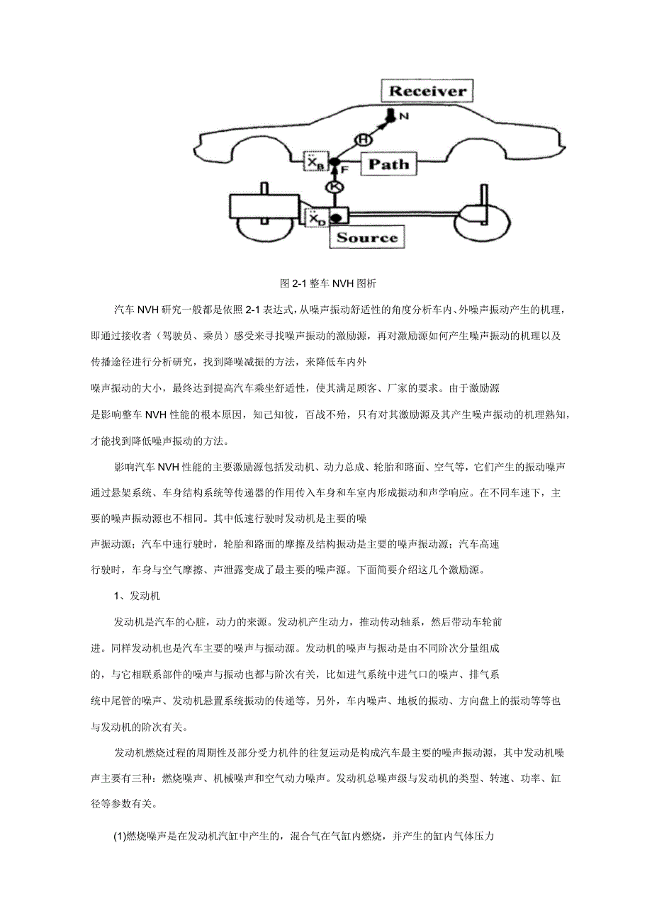 汽车振动噪声与舒适度解读_第4页