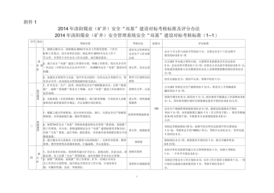 洛阳煤业双基考核标准定稿_第1页