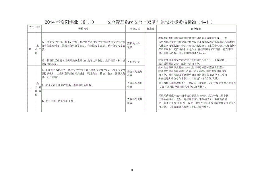 洛阳煤业双基考核标准定稿_第3页