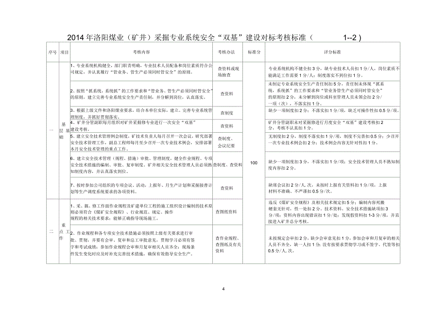 洛阳煤业双基考核标准定稿_第4页