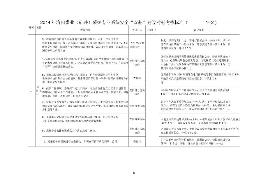 洛阳煤业双基考核标准定稿_第5页