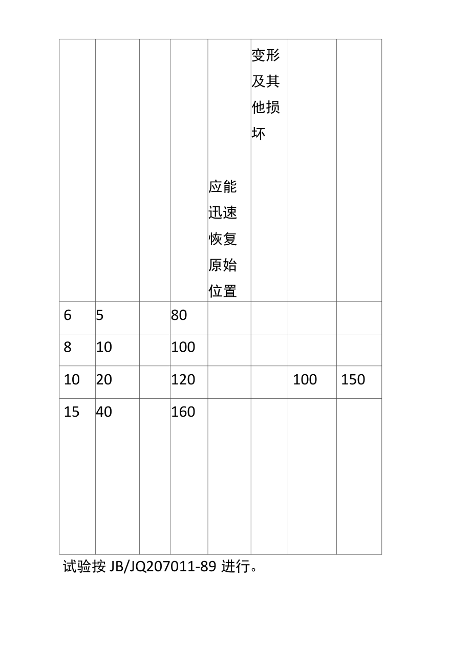 气动节流阀技术条件和试验方法_第3页