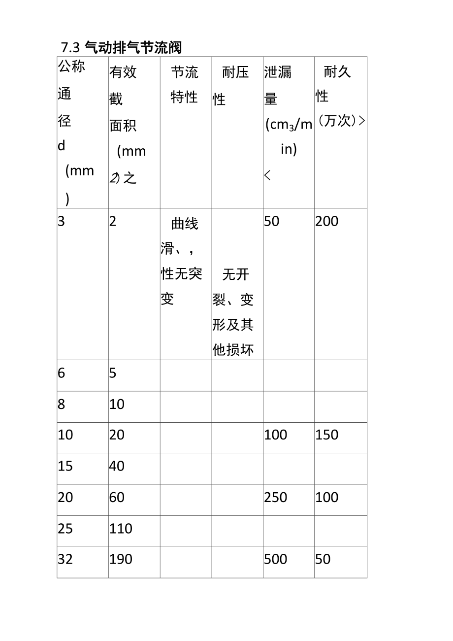 气动节流阀技术条件和试验方法_第4页