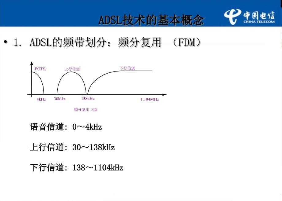 DSLAM维护知识培训(共59张)_第5页