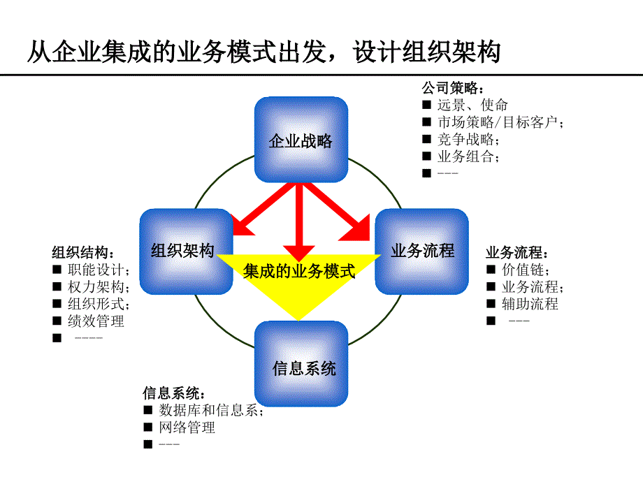 定岗定编(实例)_第3页