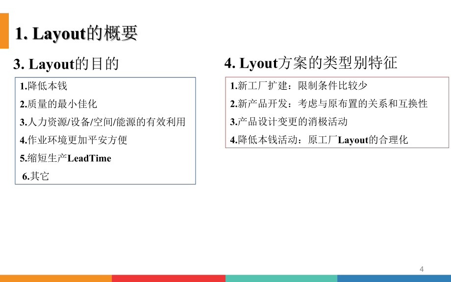 工厂Layout分析和设计教材(PPT 86页)_第4页