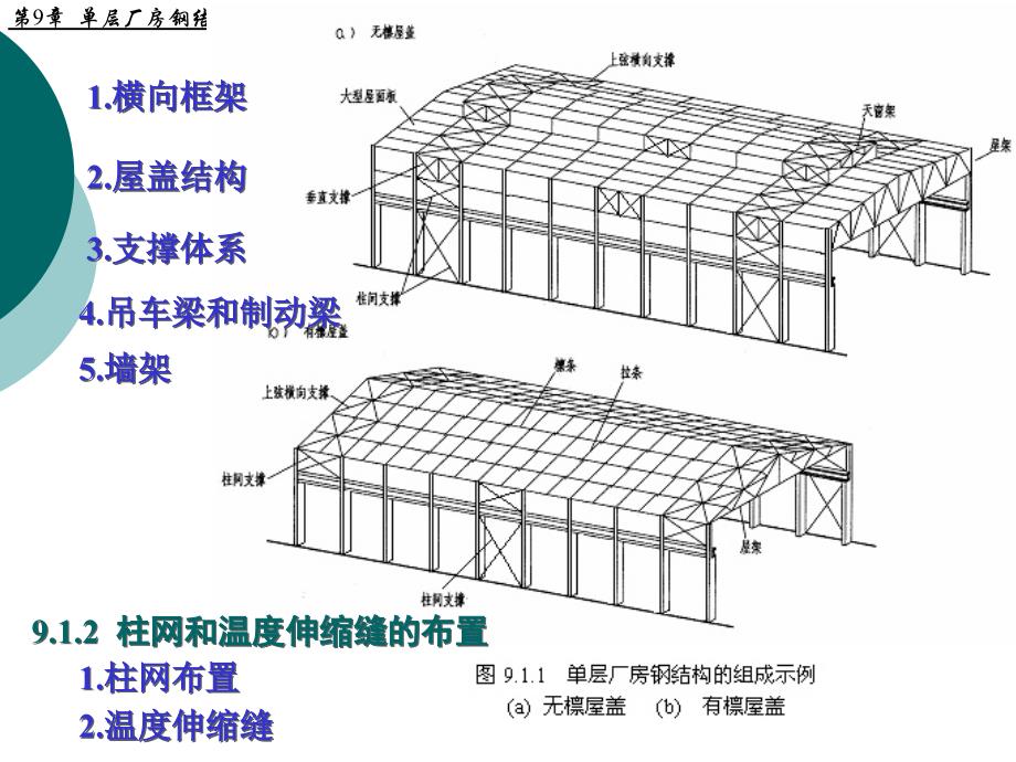 9-单层厂房钢结构_第3页