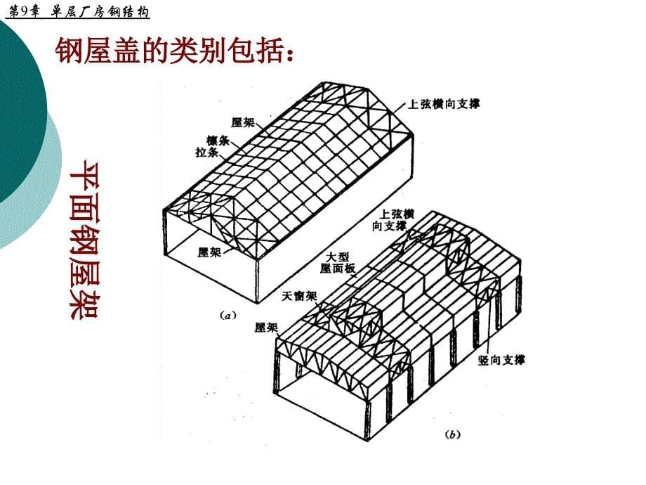 9-单层厂房钢结构_第5页