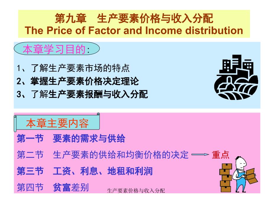 生产要素价格与收入分配课件_第1页