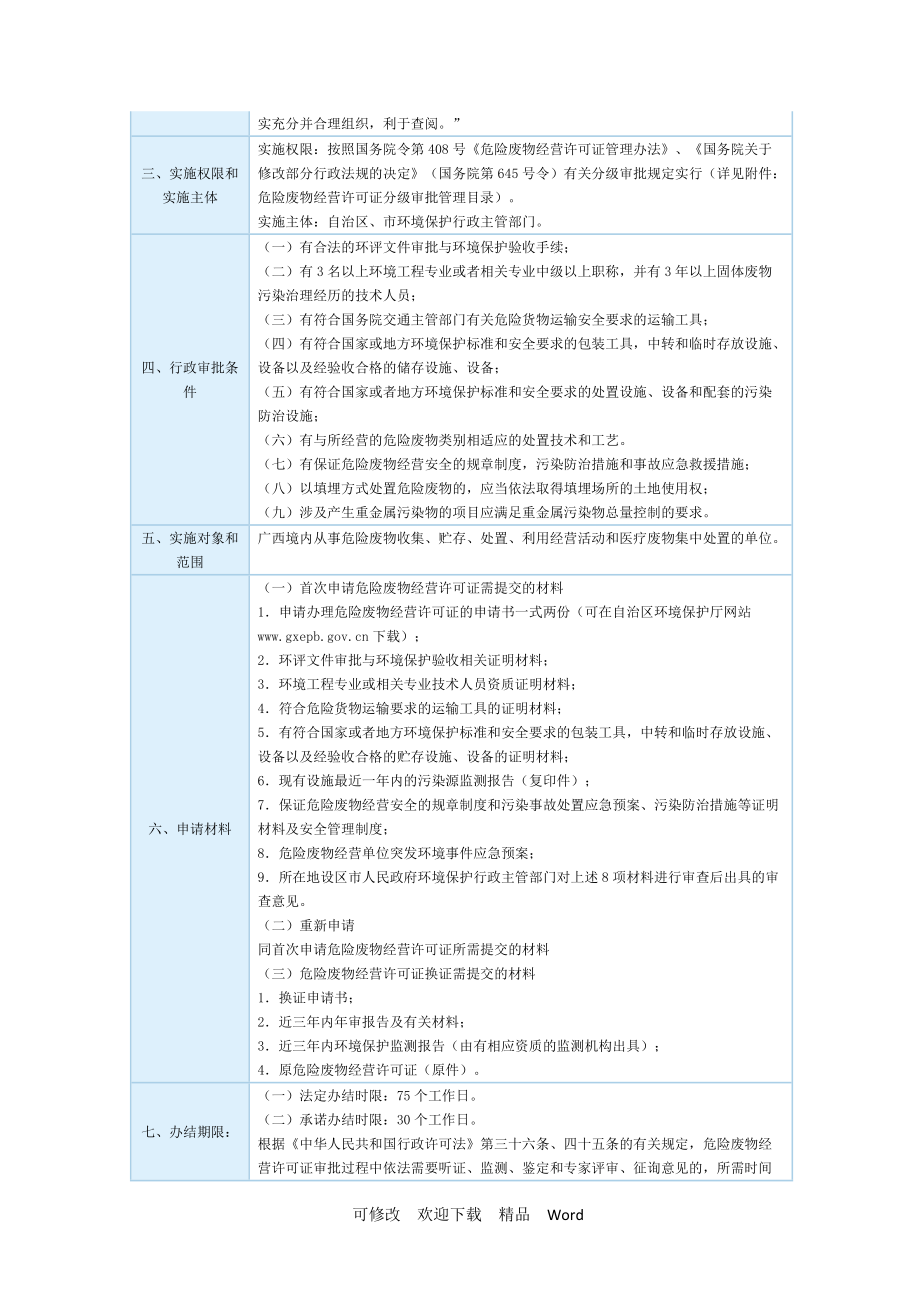 收集、利用、贮存、处置危险废物经营许可证核发指南_第2页