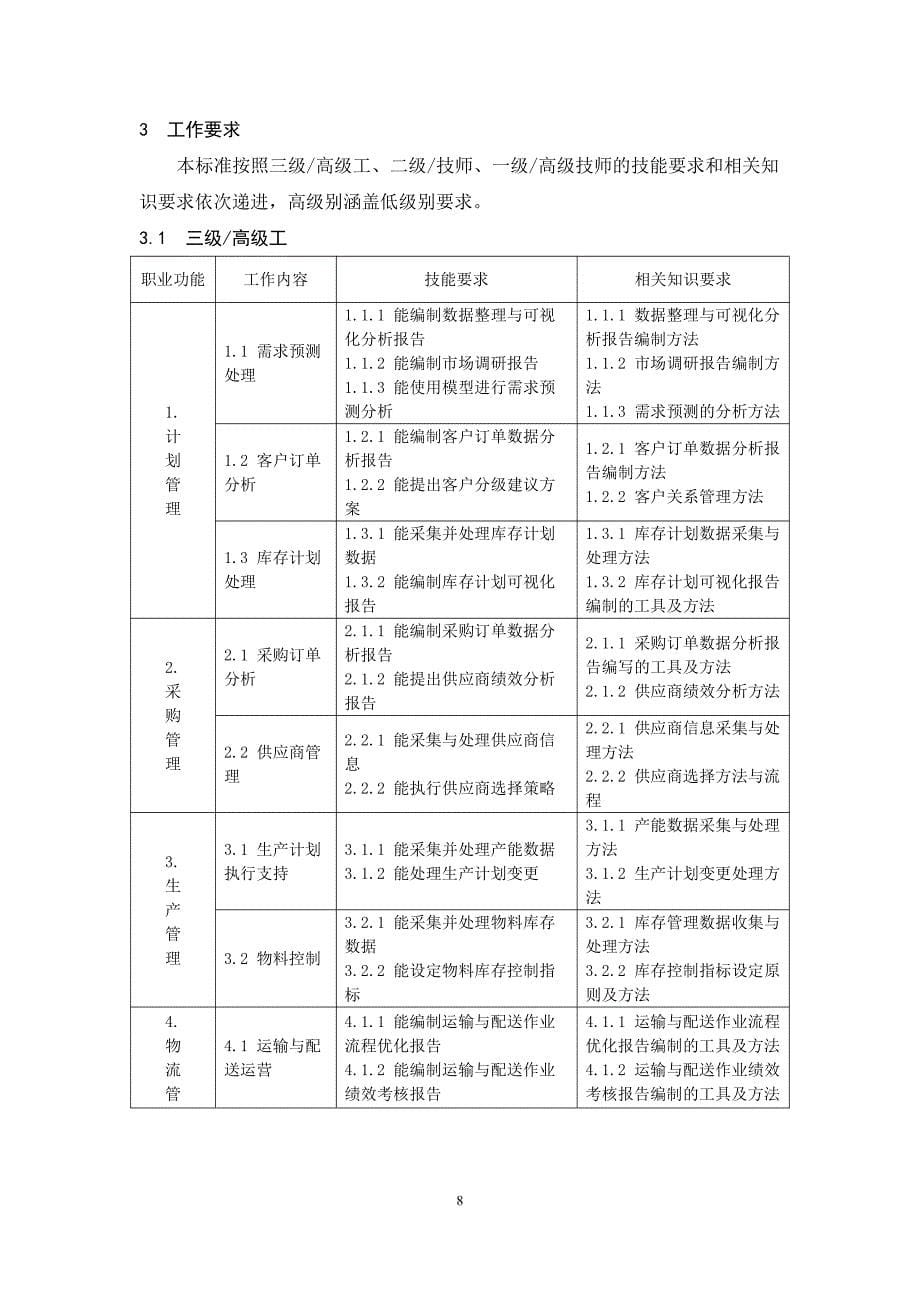 供应链管理师——国家职业技能标准（2020年版）_第5页