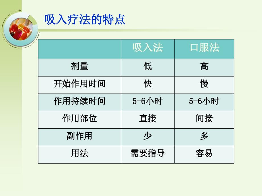 呼吸科吸入装置药物可用_第4页