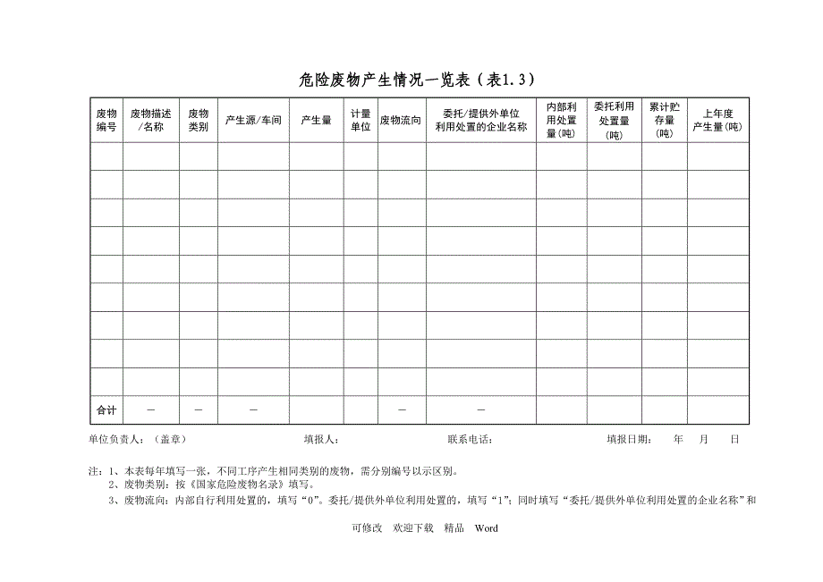 危险废物管理台账95401_第4页