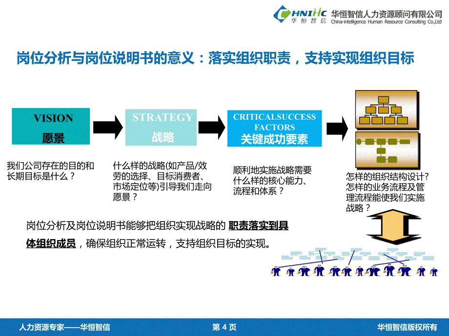 岗位分析与岗位说明书编写培训_2_第4页