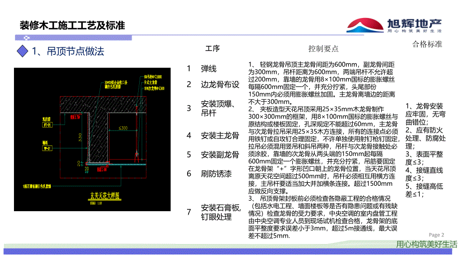 精装修木工及涂饰工程工艺节点做法图集(PPT32页)_第2页