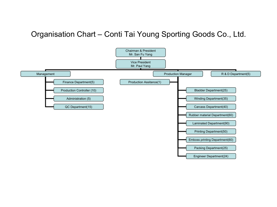 Organisation Chart - Conti Tai Young Sporting Goods_第1页